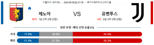 로얄스포츠 스포츠분석