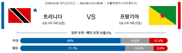 로얄스포츠 스포츠분석