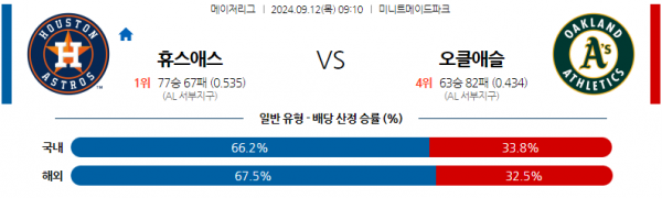 로얄스포츠 스포츠분석