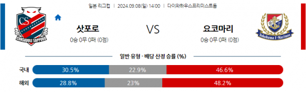 로얄스포츠 스포츠분석