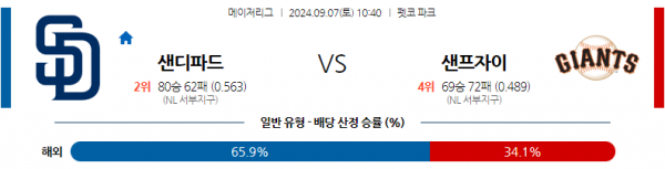 로얄스포츠 스포츠분석