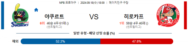 로얄스포츠 스포츠분석