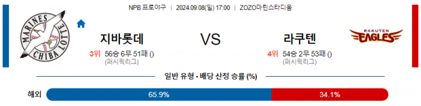 로얄스포츠 스포츠분석