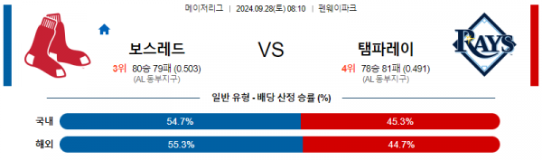 로얄스포츠 스포츠분석