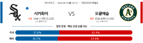 로얄스포츠 스포츠분석