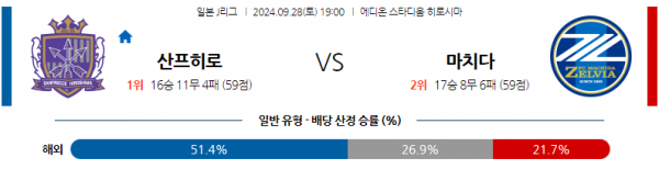 로얄스포츠 스포츠분석