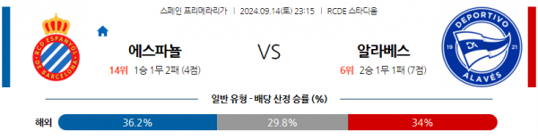 로얄스포츠 스포츠분석