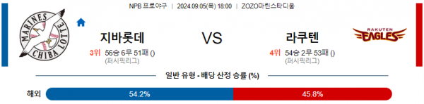 로얄스포츠 스포츠분석