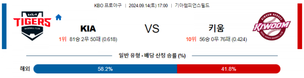 로얄스포츠 스포츠분석