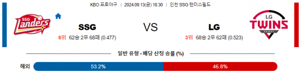 로얄스포츠 스포츠분석