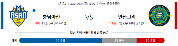 로얄스포츠 스포츠분석