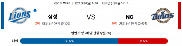 로얄스포츠 스포츠분석