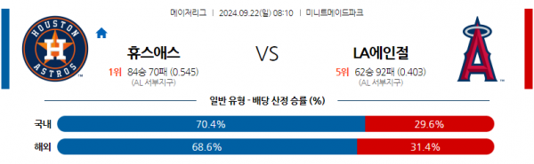 로얄스포츠 스포츠분석