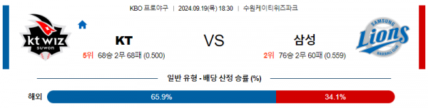 로얄스포츠 스포츠분석