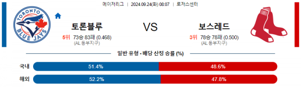 로얄스포츠 스포츠분석