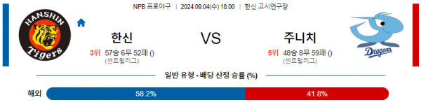 로얄스포츠 스포츠분석