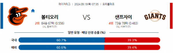 로얄스포츠 스포츠분석