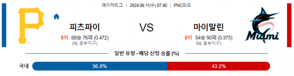 로얄스포츠 스포츠분석