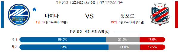 로얄스포츠 스포츠분석