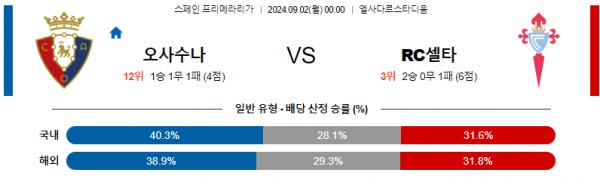 로얄스포츠 스포츠분석