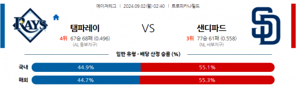 로얄스포츠 스포츠분석