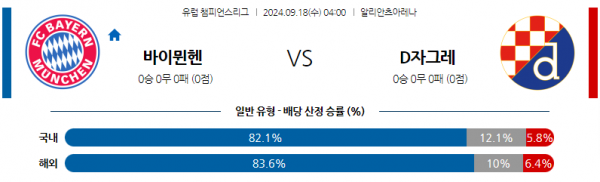 로얄스포츠 스포츠분석