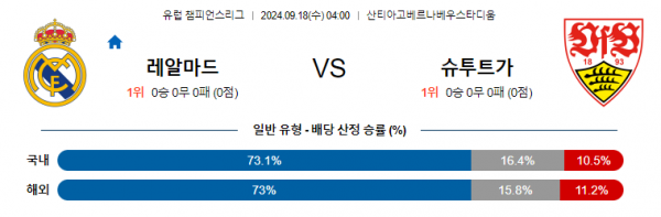 로얄스포츠 스포츠분석