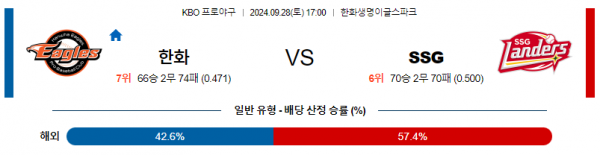 로얄스포츠 스포츠분석