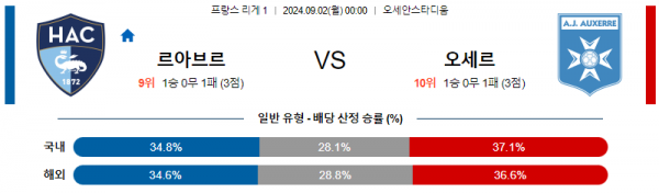 로얄스포츠 스포츠분석