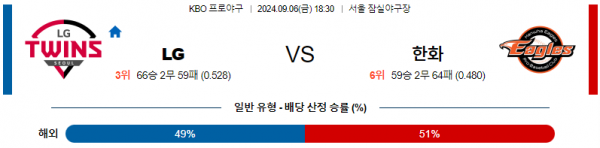 로얄스포츠 스포츠분석