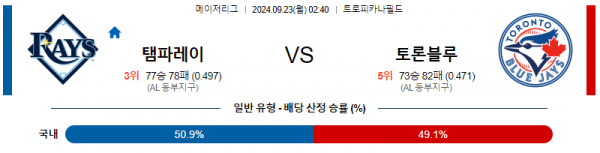 로얄스포츠 스포츠분석