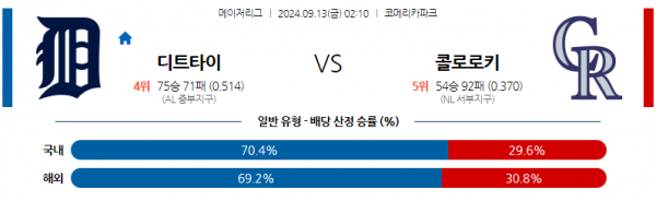 로얄스포츠 스포츠분석