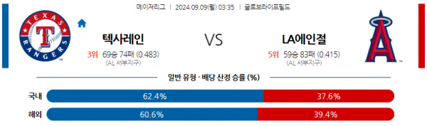 로얄스포츠 스포츠분석