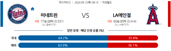 로얄스포츠 스포츠분석