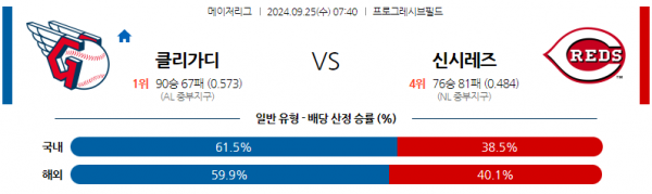 로얄스포츠 스포츠분석