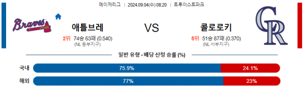 로얄스포츠 스포츠분석