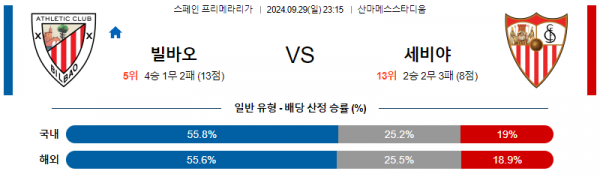 로얄스포츠 스포츠분석