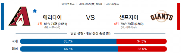 로얄스포츠 스포츠분석