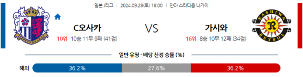 로얄스포츠 스포츠분석