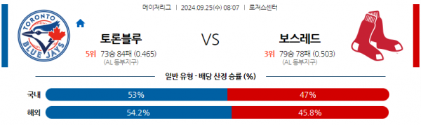 로얄스포츠 스포츠분석