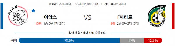 로얄스포츠 스포츠분석