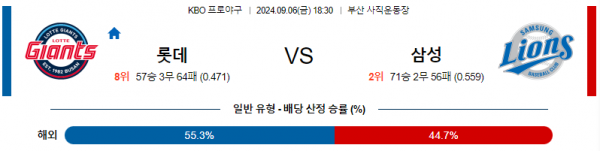 로얄스포츠 스포츠분석