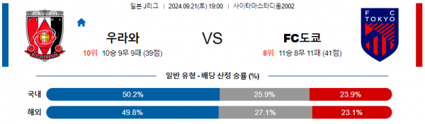 로얄스포츠 스포츠분석