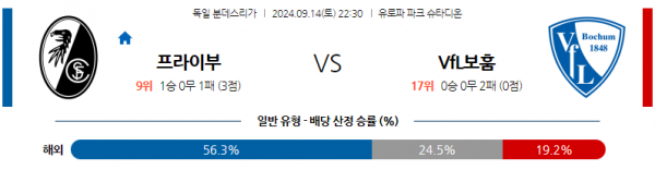 로얄스포츠 스포츠분석