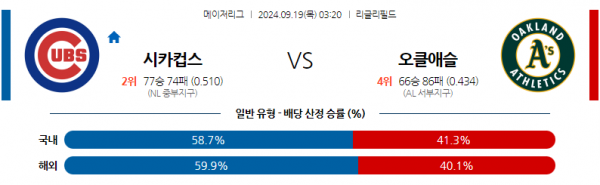 로얄스포츠 스포츠분석