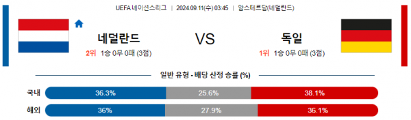 로얄스포츠 스포츠분석