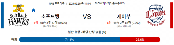 로얄스포츠 스포츠분석