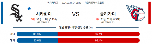 로얄스포츠 스포츠분석