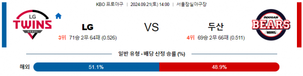 로얄스포츠 스포츠분석