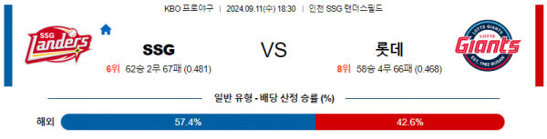 로얄스포츠 스포츠분석